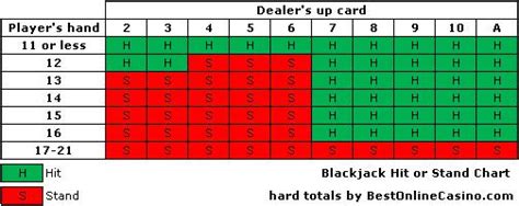 when to hit on 16|Blackjack Hit or Stand: When To Hit or Stand in Blackjack.